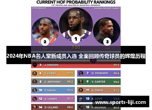 2024年NBA名人堂新成员入选 全面回顾传奇球员的辉煌历程